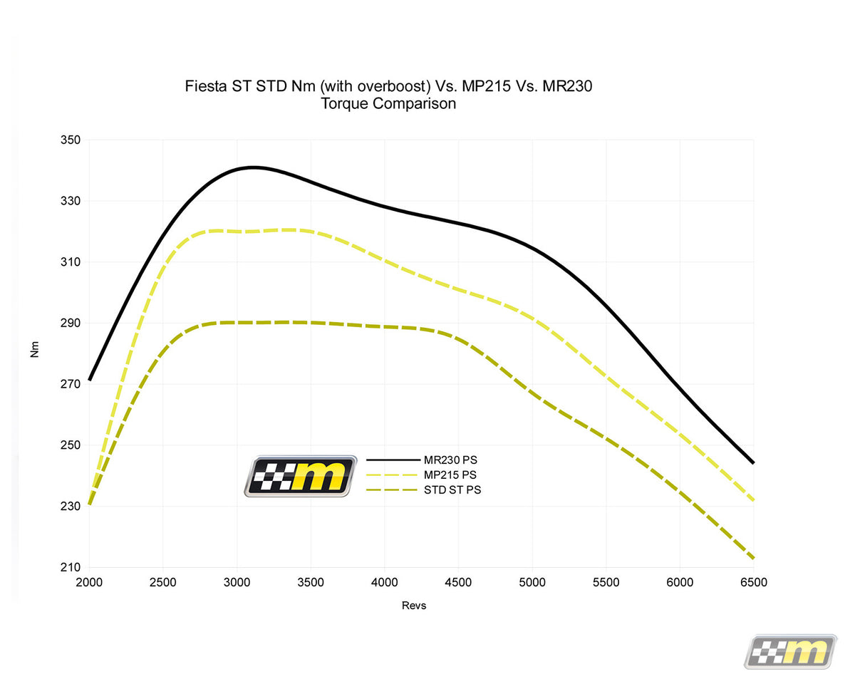 mTune MR230 Handset - mountune® - 4